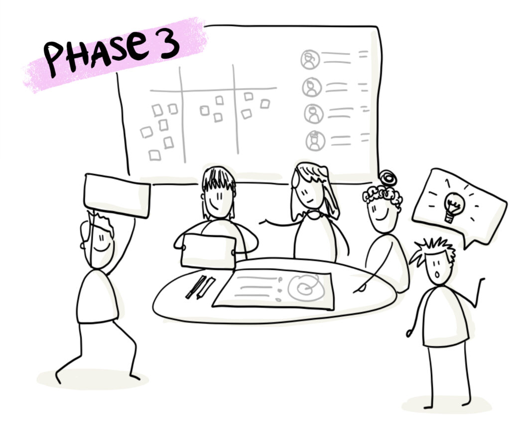 Teamentwicklung Phase 3: Vertrauen und Struktur